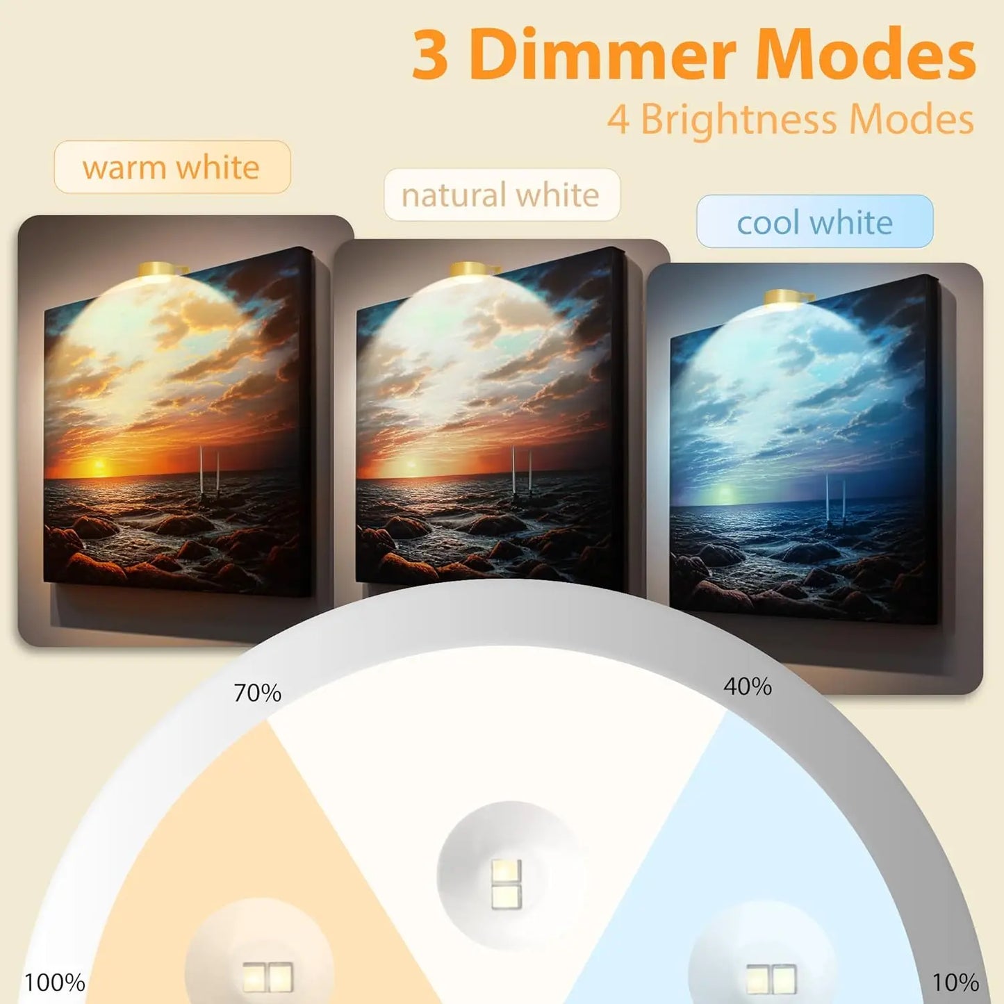 3 PCS Battery Operated Painting Lights, Magnetic LED Painting Lights with Remote Dimming and Timer, 3 Lighting Modes Art Display Lights for Frame Displays, Wireless Wall Decor Puck Lights, Gold Night Light Battery Operated Counter Lamp