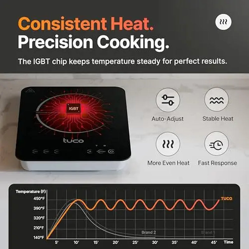 TUCO Induction Cooktop Burner - Portable Electric Stove with Shatter-Proof Ceramic Glass, LCD Touch Sensor, ETL Certified, 20 Cooking Modes, 1800 Watts